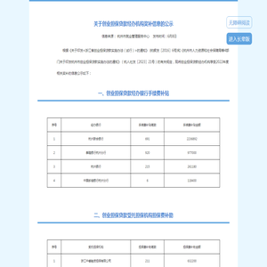 关于创业担保贷款经办机构奖补信息的公示