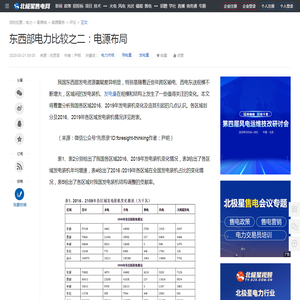 东西部电力比较之二：电源布局-北极星售电网