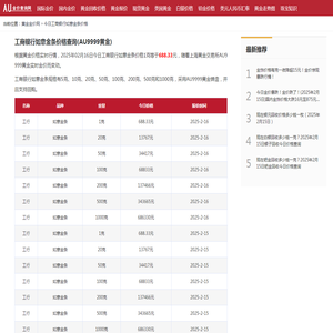 今日工商银行如意金条价格999.9金价多少一克查询2025