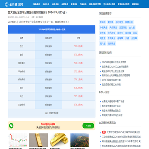 各大银行金条今日黄金价格实时查询（2024年4月15日）_金价查询网