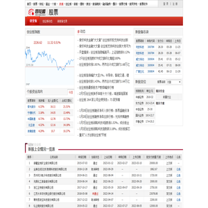 创业板频道-提供最新创业板新闻资讯,创业板交易提示及创业板指数_同花顺财经