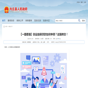 【一图看懂】创业担保贷款如何申领？这篇教您！