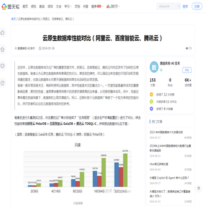 云原生数据库性能对比（阿里云、百度智能云、腾讯云） - 墨天轮