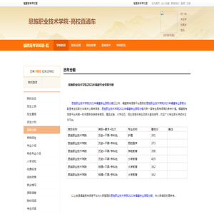 恩施职业技术学院2021年福建专业录取分数-福建高考早知道