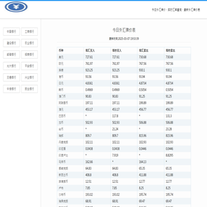 最新实时汇率查询,今日人民币汇率表_今日外汇牌价
