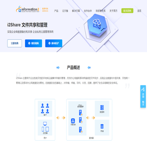 i2Share 企业级文件共享与管理 - 私有云盘解决方案 | 英方软件